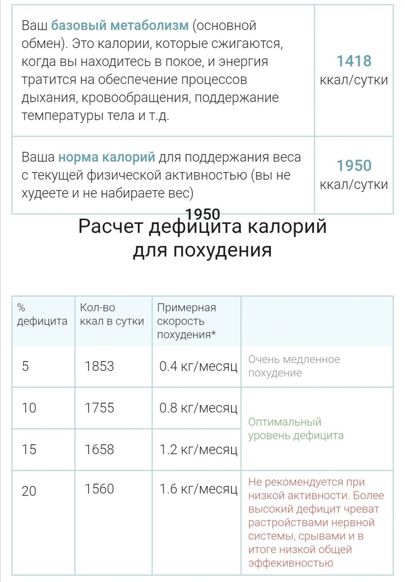 Расчет калорий для похудения