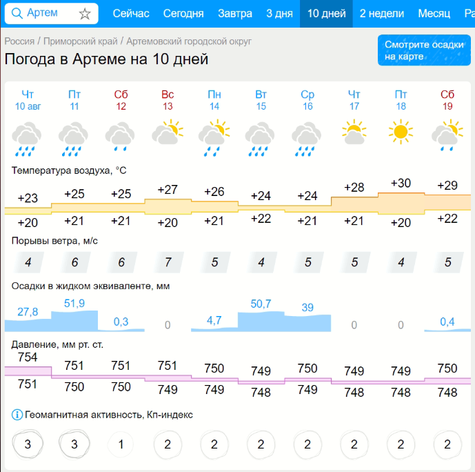 Прогноз погоды в городе Артеме