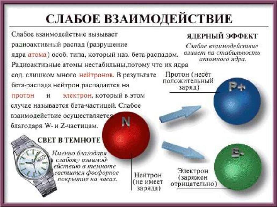 Взаимодействие пример из жизни