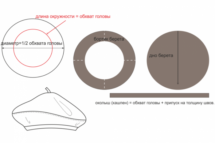 Зимняя шапка с широкой меховой оторочкой