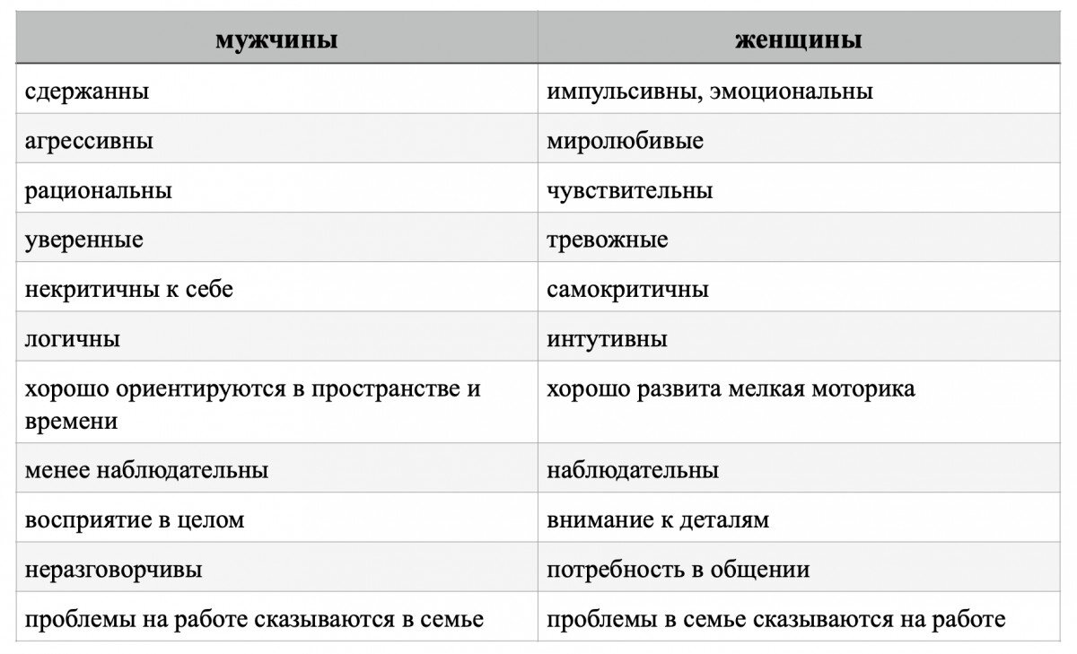 Феминность и маскулинность в России | Сайт психологов b17.ru | Дзен