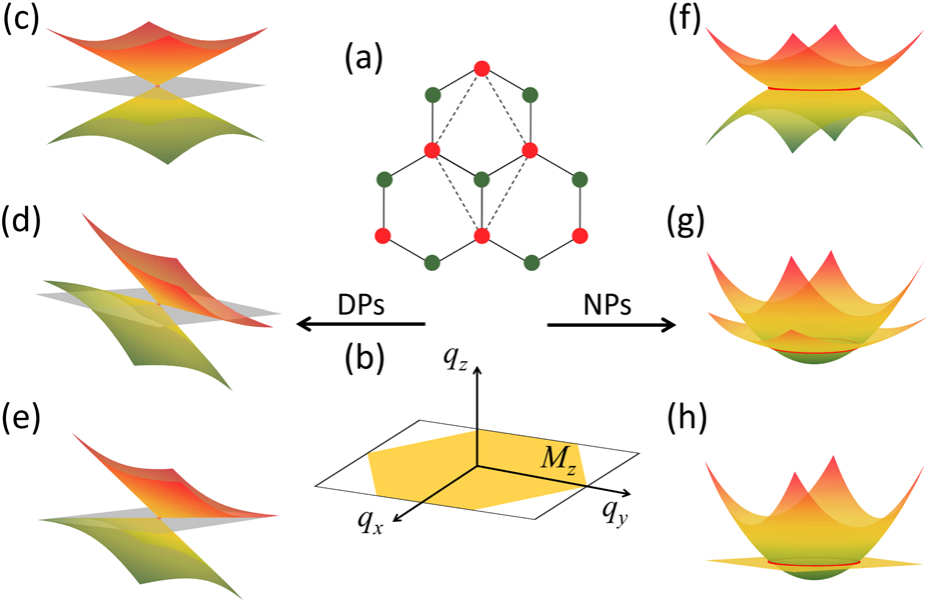   Jiade Li et al. / Physical Review Letters, 2023