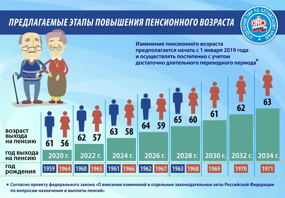 Сколько пенсия в украине