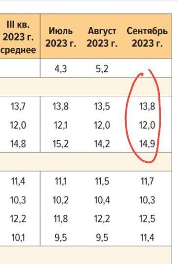 Граждане оценивают...