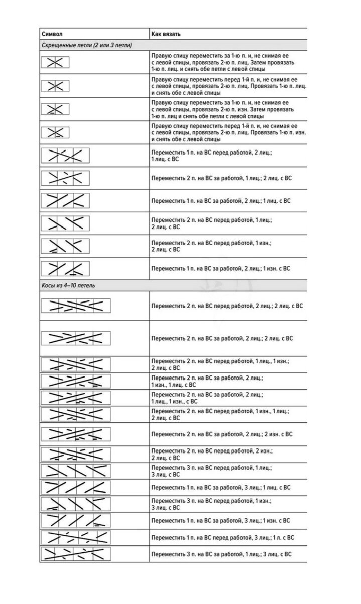 Условные обозначения к японским схемам Knitting, Word search puzzle, Words