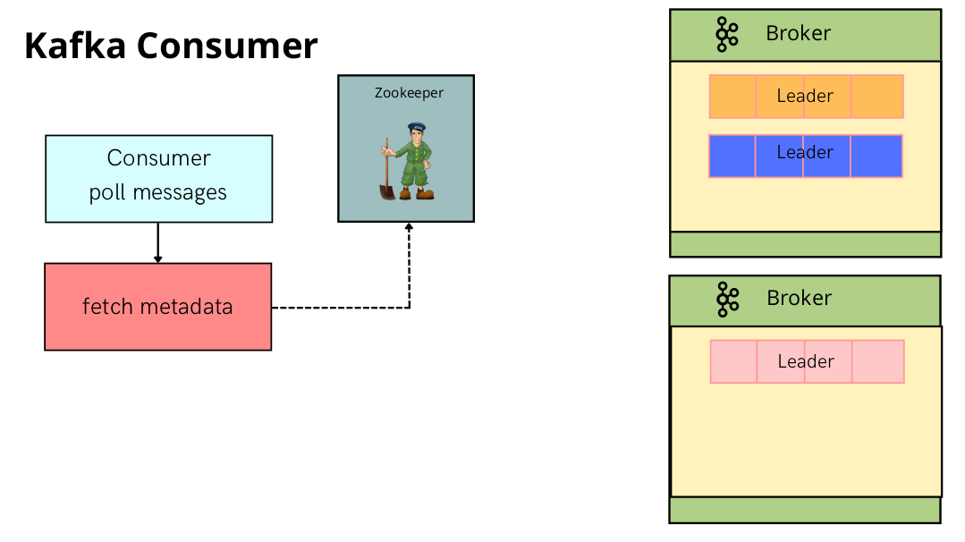 Consumer kafka example