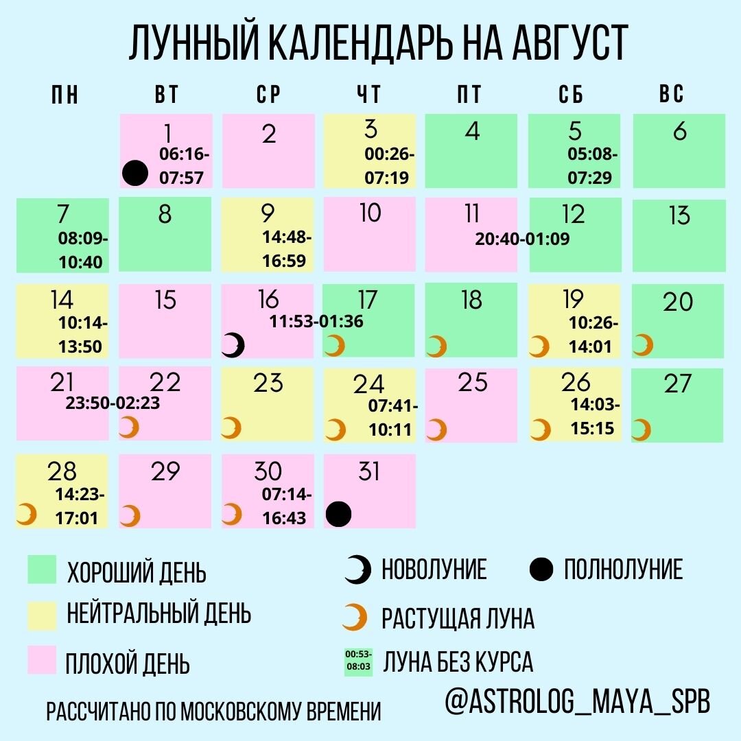 растущая луна 2 лунный день