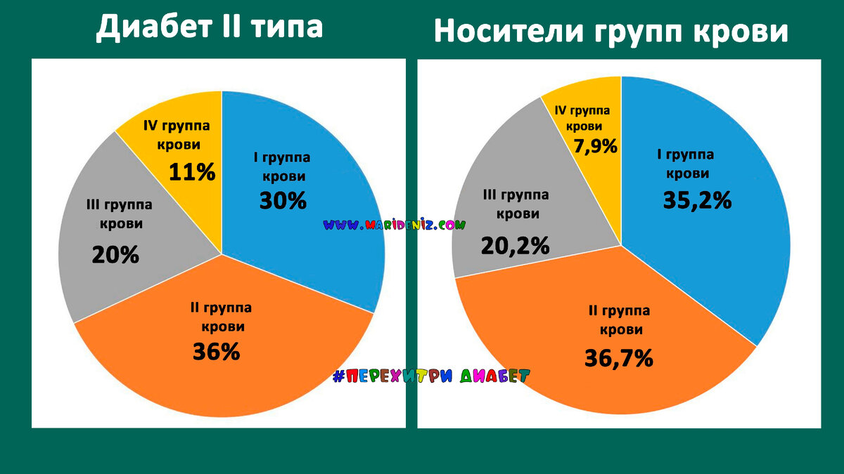 Завтраки