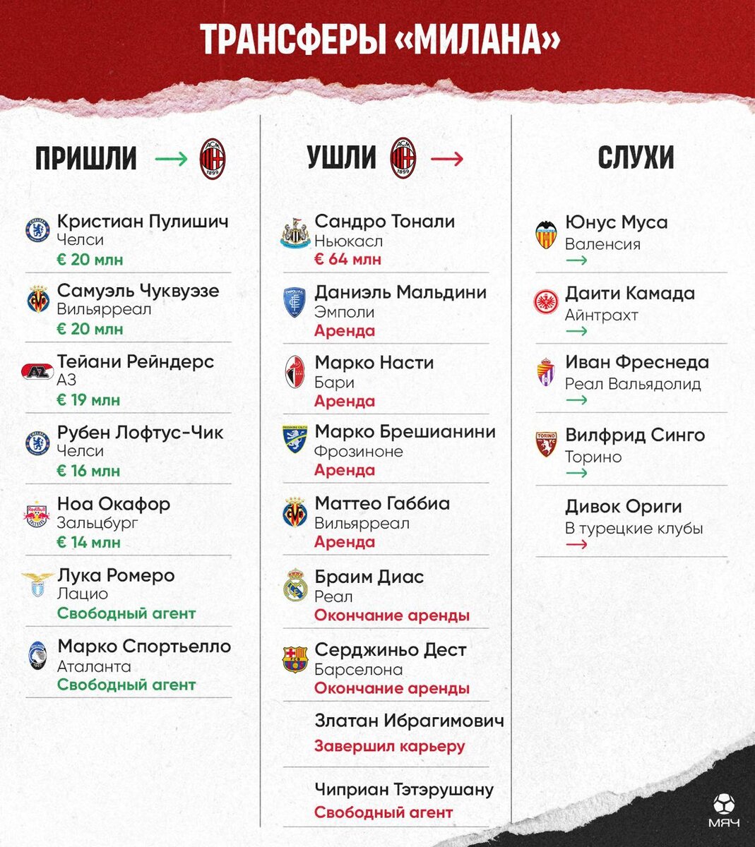 Фото Telegram-канал «МЯЧ Production»