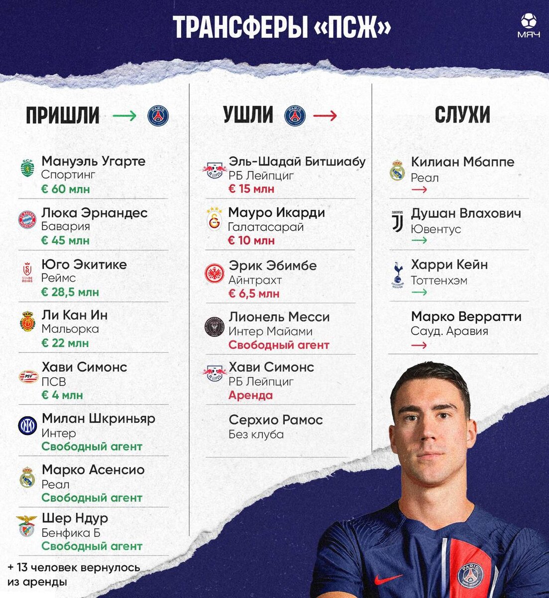 Фото Telegram-канал «МЯЧ Production»