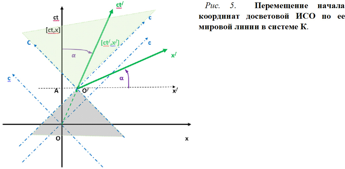 Свойства инерциальных систем отсчёта