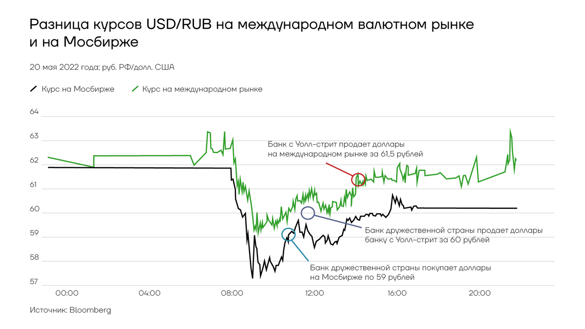 Где в москве обменять рубли на доллары