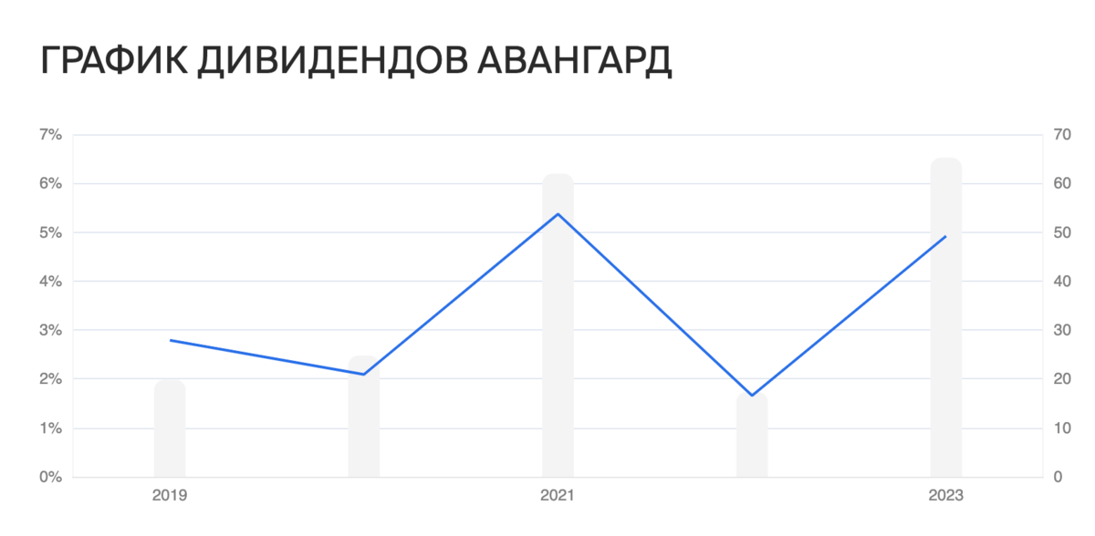 Акции российских банков