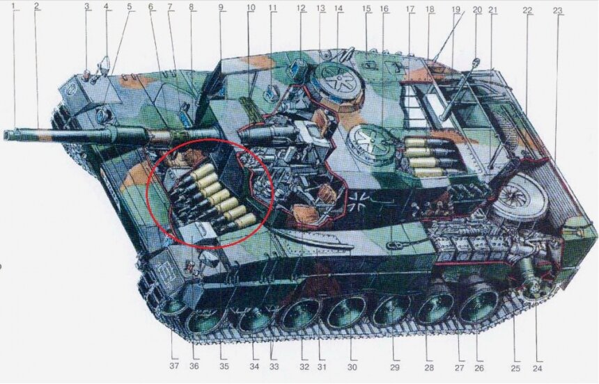 Толщина брони леопарда. Танк леопард 2а7. Компоновка танка леопард. Леопард 2а6 автомат заряжания. Броня леопарда 2а7.