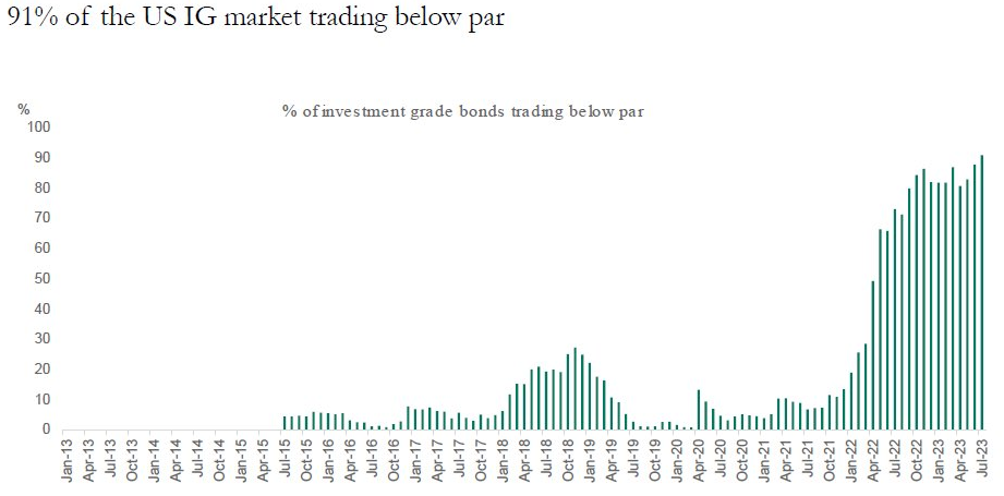 Доброе утро, всем привет!С понедельником. Посмотрим, что там на выходных.Все уже, конечно, в курсе, но... Я даже и не знаю, как вам сказать... стыдно...-15