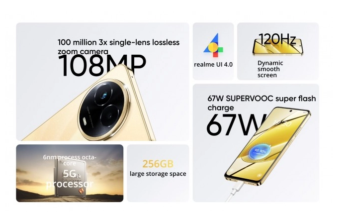 Realme 11 series information by realme.com image