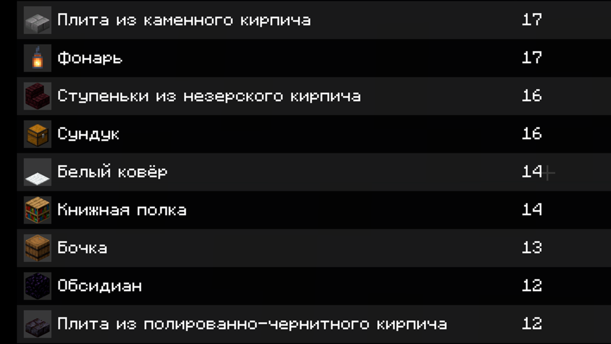 Красивые дома в Майнкрафте – 40 идей: от простых хижин до роскошных особняков - Ругамес