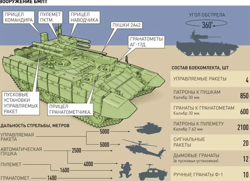 Бмпт терминатор схема