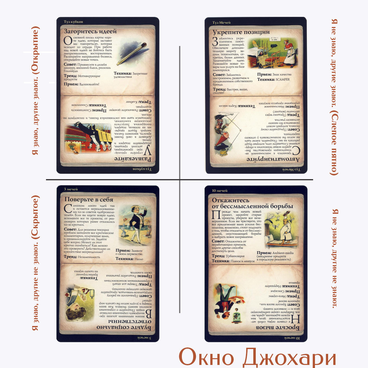 метафорические карты 1000 идей. Окно Джохари