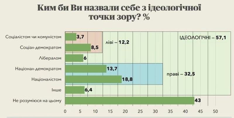    Универсальная политнация из украинцев не задалась