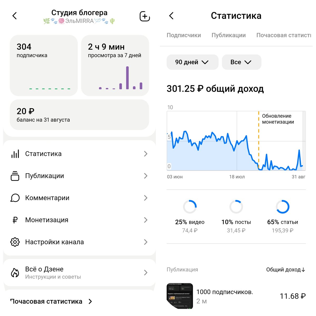 После изменений на Дзене. Мой заработок.