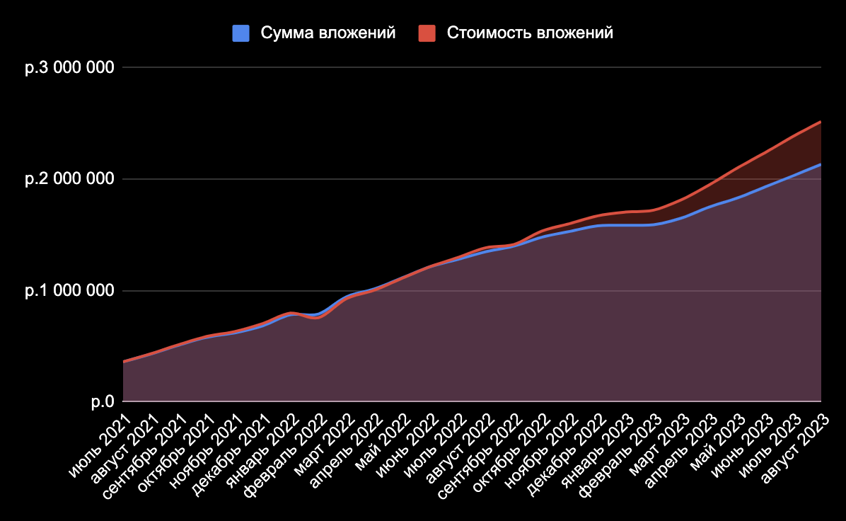Итоги за 26 лет. Итоги за 26 лет