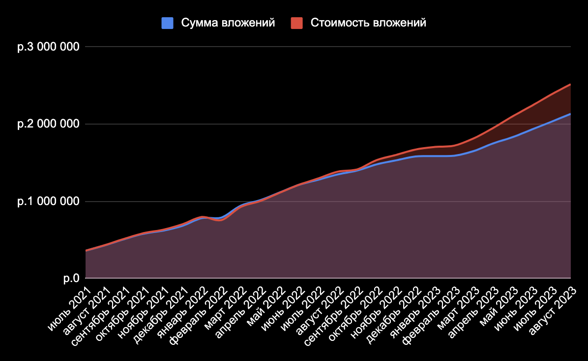 1 сентября, значит пора собирать ранец в школу и подводить итоги августа! Ежемесячно я пишу отчет о том, что произошло по финансам и другим моментам.-4