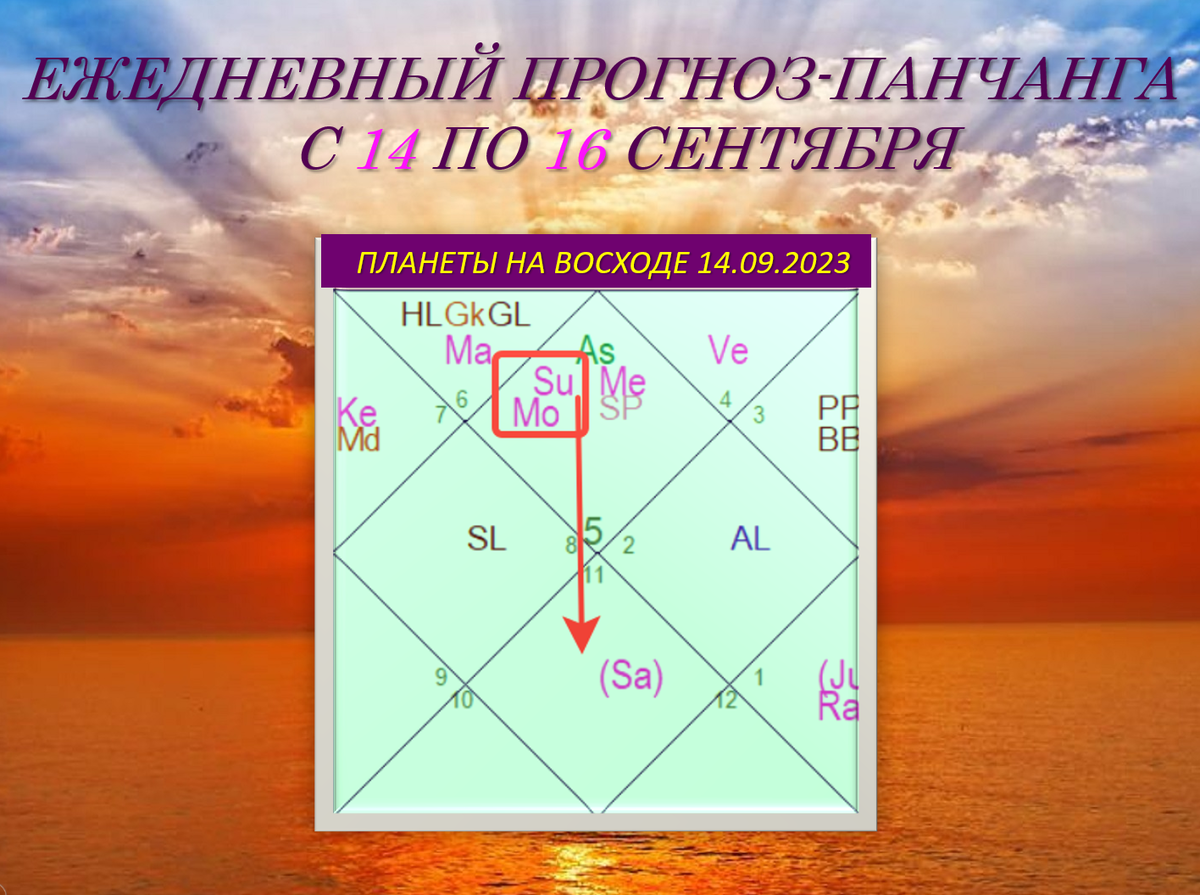 Планетарные комбинации на Восходе 14.09 (+3). В расчётах использовалась Айнамша SSS