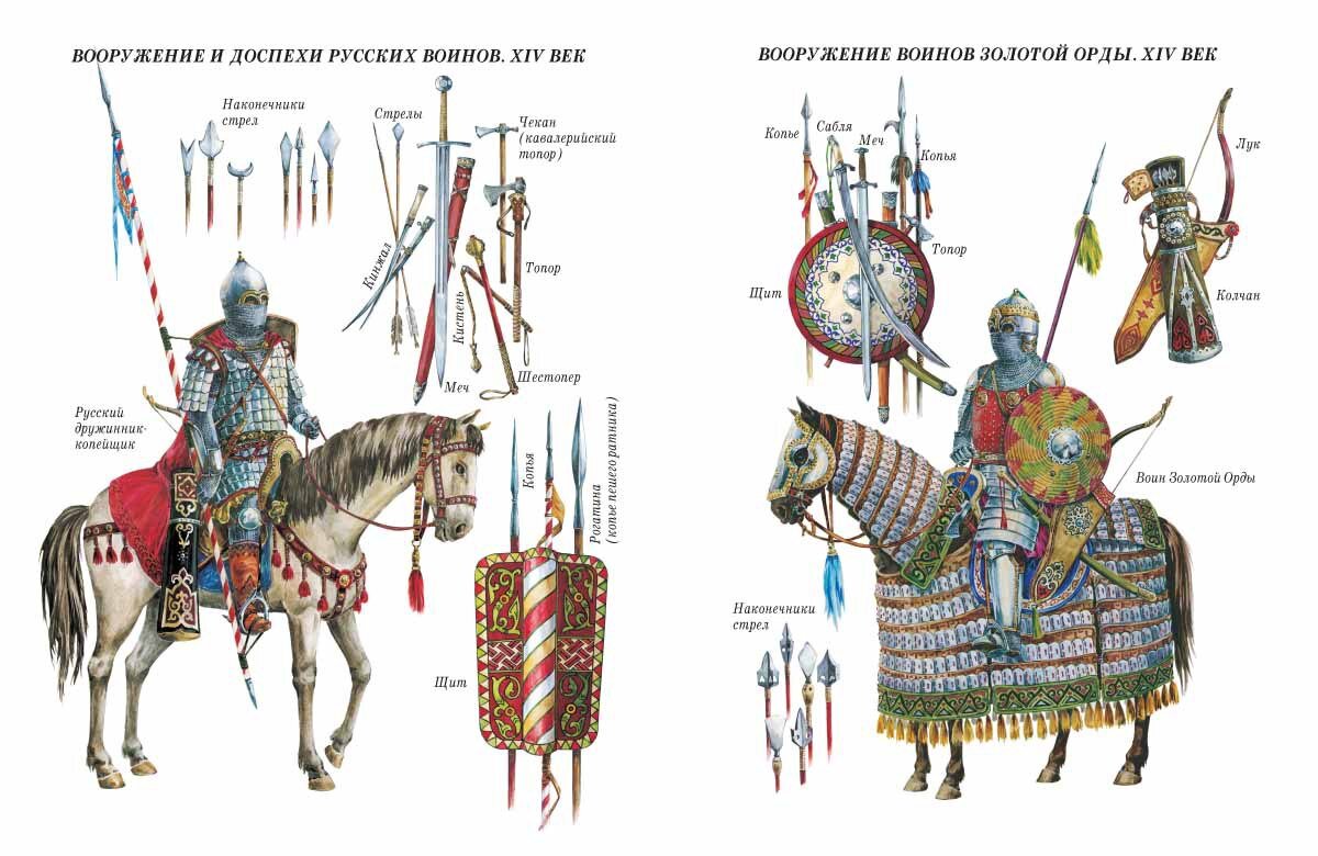 Оружие Куликовской битвы оружие русских