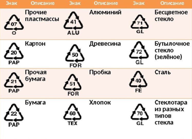 Коды пластиков. Петля Мебиуса 70 gl. Петля Мебиуса 21 PAP. Петля Мёбиуса на упаковке. Петля Мебиуса маркировка.