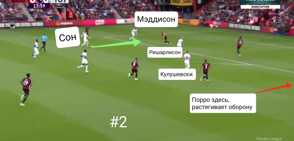 Защита Борнмута рассыпается на глазах