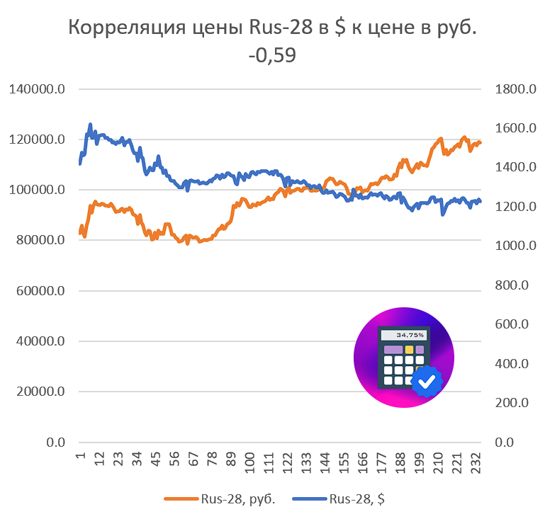 Еврооблигации рб форум. Еврооблигации рб форум. Еврооблигации рб форум. Еврооблигации беларусь. Еврооблигации.
