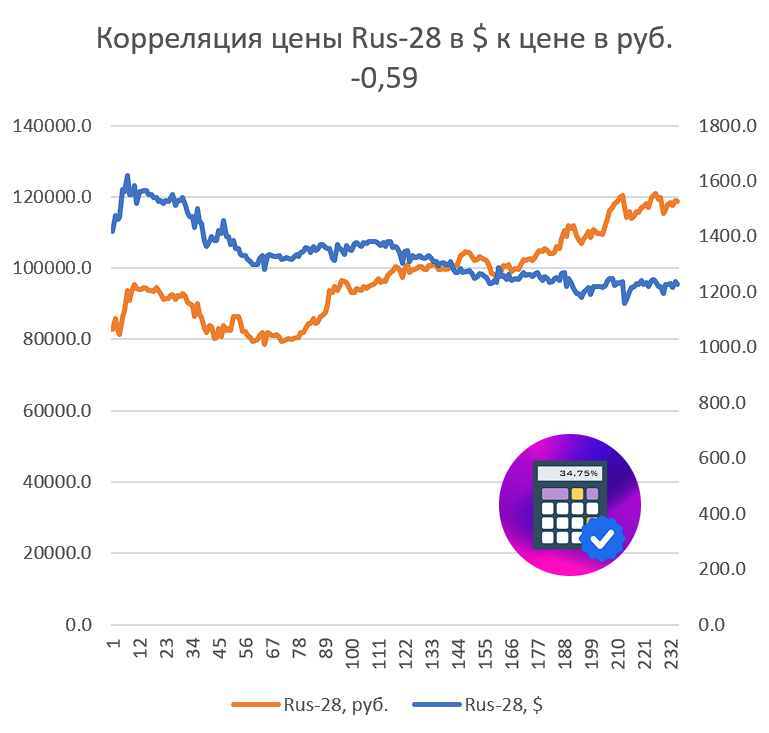 Россия 28 января