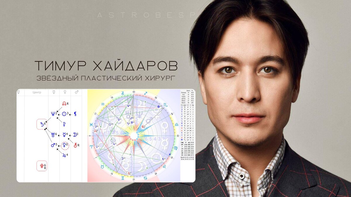 Тимур Хайдаров - звёздный пластический хирург