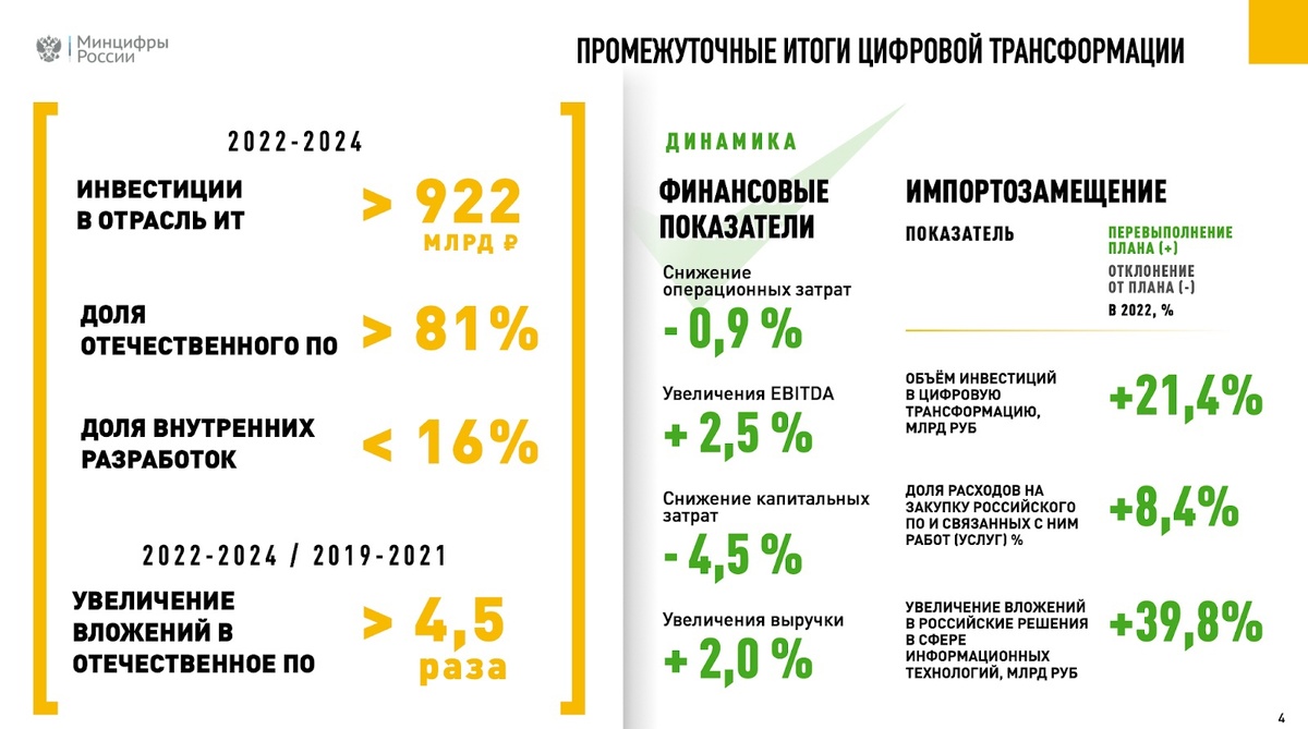 Фото минцифры РФ