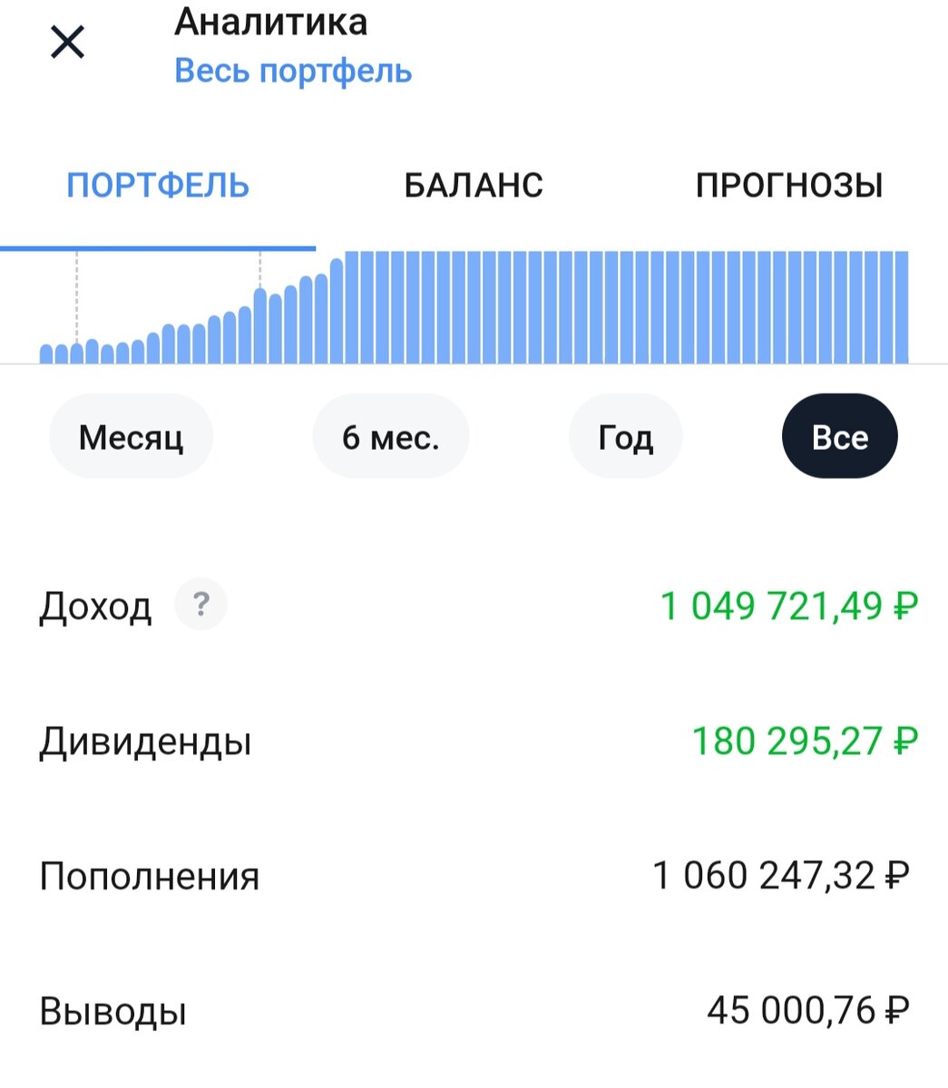 Весь портфель