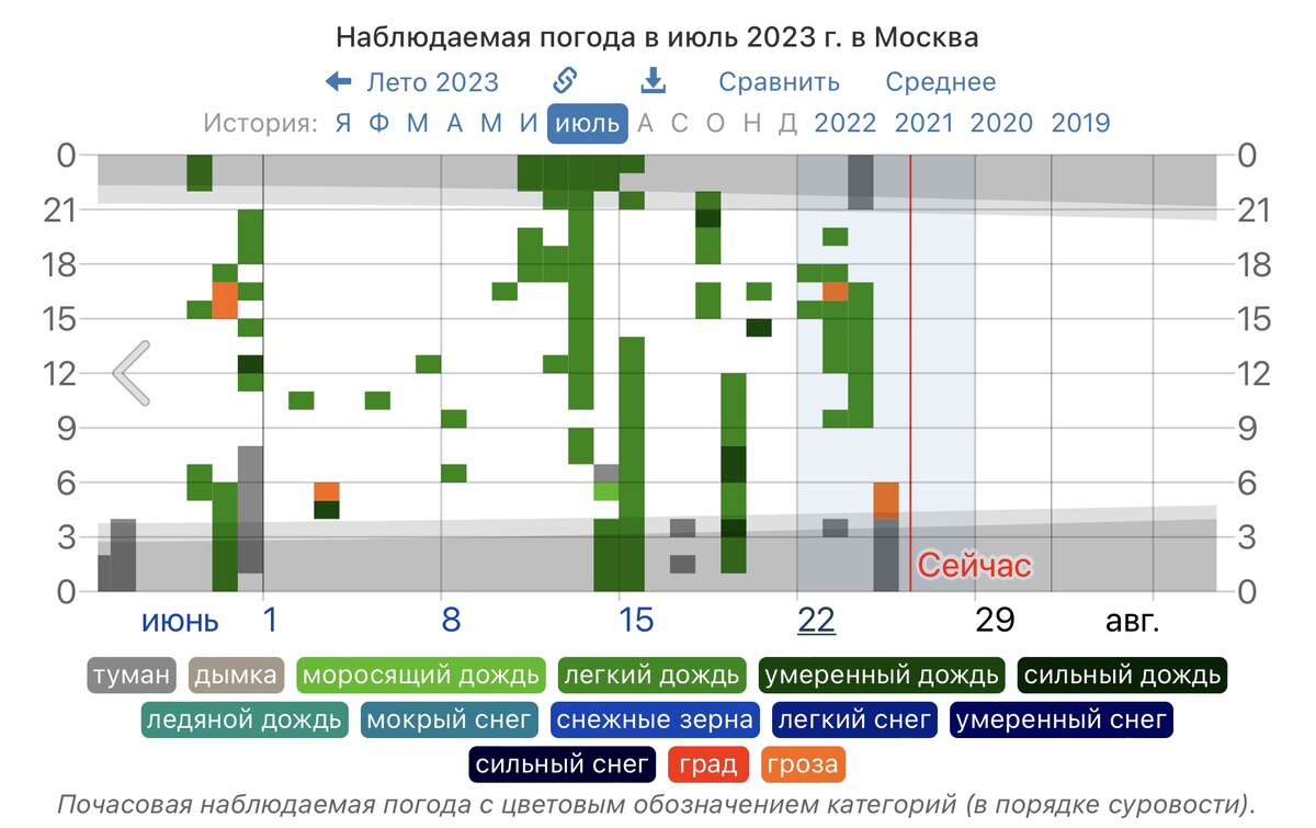 Прогноз регион