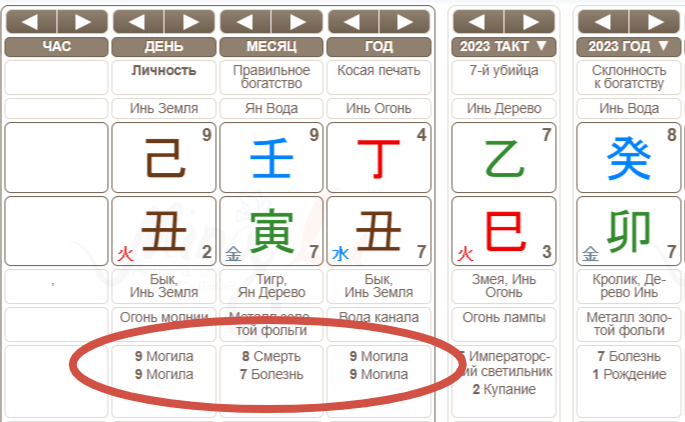 дом брака в бацзы. грабитель богатства в ба цзы. скрытые земные ветви в бацзы. такты в бацзы. жизненные аспекты в ба цзы.
