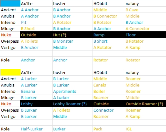     Cloud9 (начало 2023)
