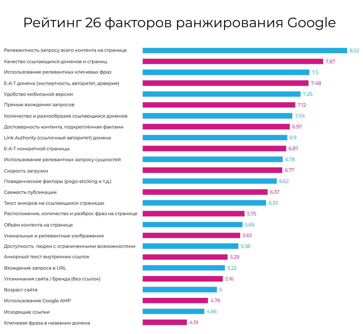 По поводу продвижения сайта по результатам звоните: +7(977)172-99-98 Максим