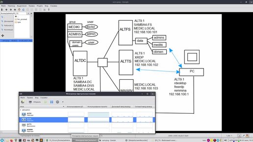 ALT Linux 9.1 в роли файлового и терминального сервера
