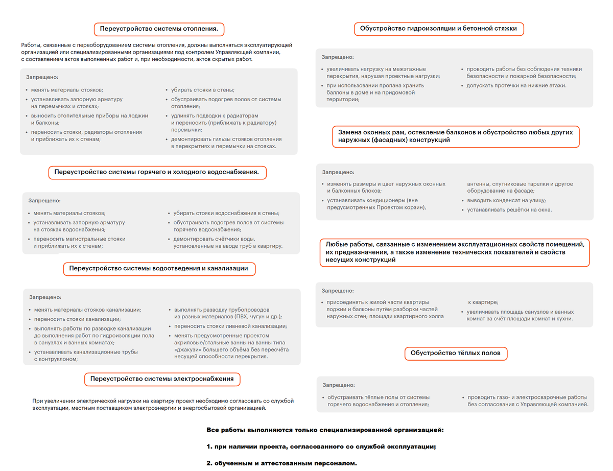 Требования проведения ремонтных работ на сайте одного из застройщиков
