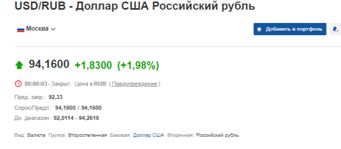 Картинка от 3 августа с сайта https://ru.investing.com/currencies/usd-rub?cid=1156303
