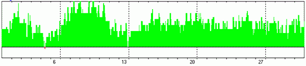 ПРОГНОЗ НА АВГУСТ 2023 ГОДА