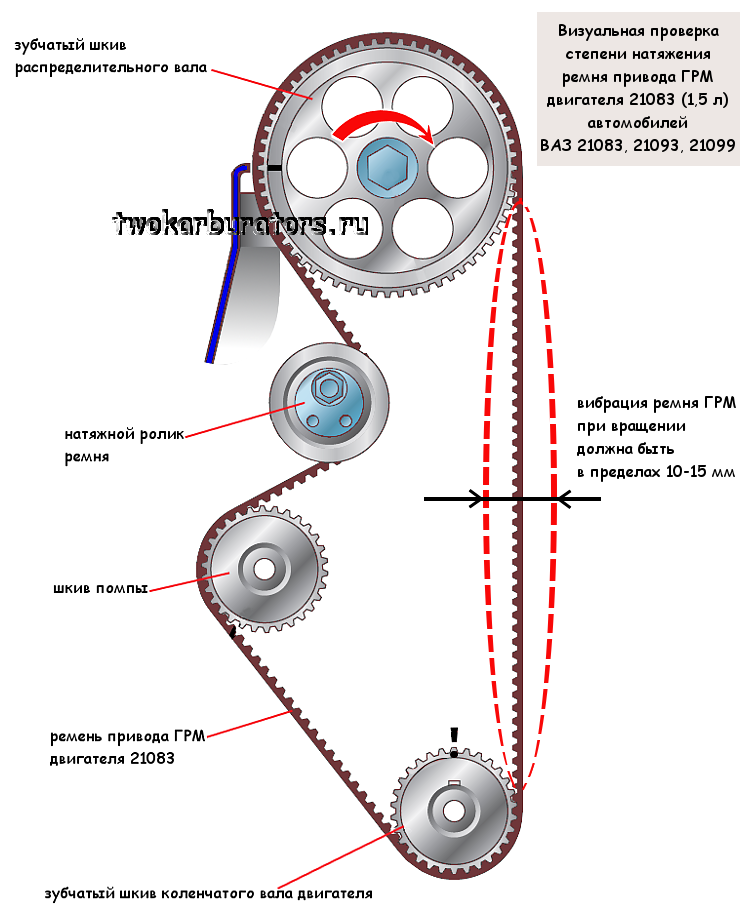 Правильный монтаж – залог надежной работы ремня ГРМ