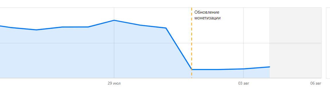 Монетизация постов