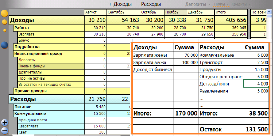 Доходы расходы в экселе. Эксель таблица расходов и доходов. Расходы и доходы семейного бюджета таблица эксель. Как вести учёт доходов и расходов. Пример таблицы эксель для доходов и расходов.