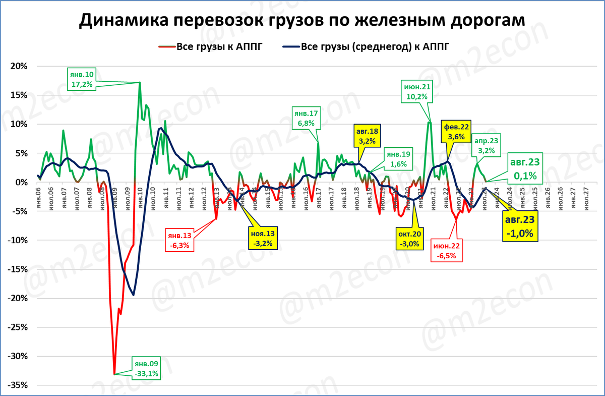 Рост экономики в 2023. Польша Китай рост экономики 2023.