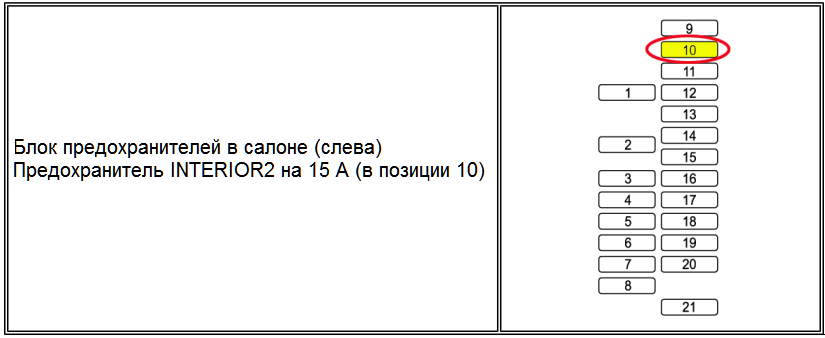 Салонный блок предохранителей 
