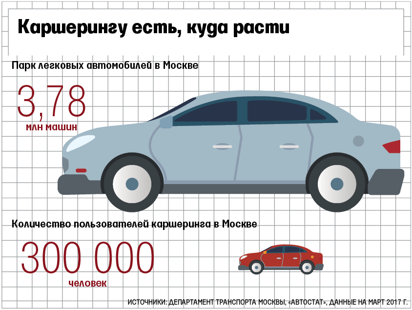  Каршеринг в Москве. Инфографика “Ведомостей” 